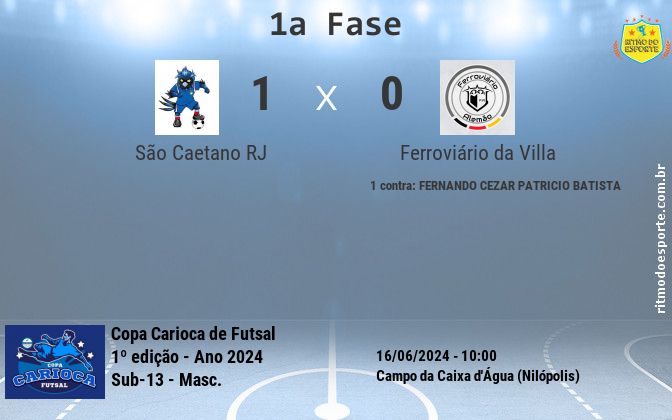 Resultado da partida