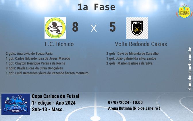 Resultado da partida