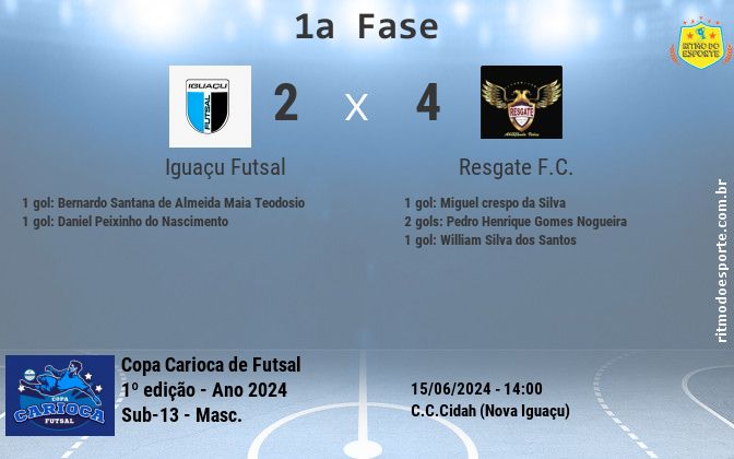 Resultado da partida