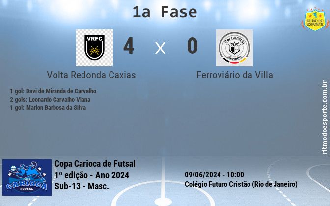 Resultado da partida