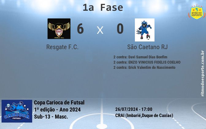 Resultado da partida