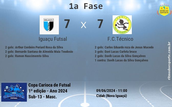 Resultado da partida