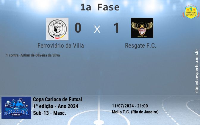 Resultado da partida