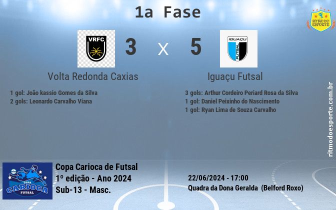 Resultado da partida