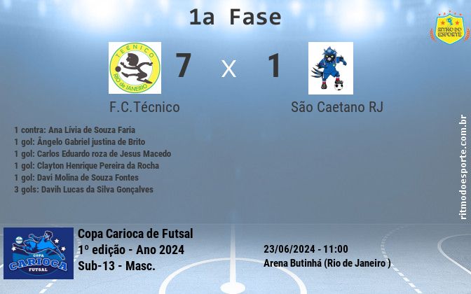 Resultado da partida