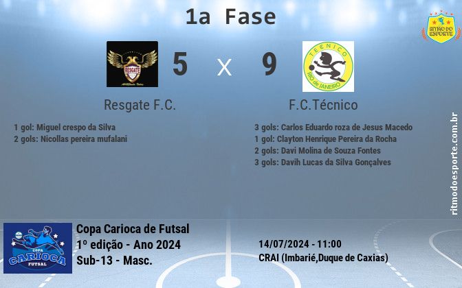 Resultado da partida