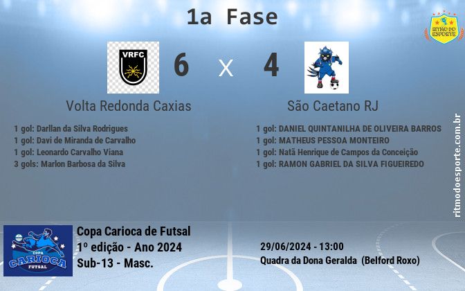 Resultado da partida