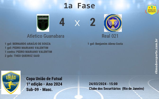 Resultado da partida