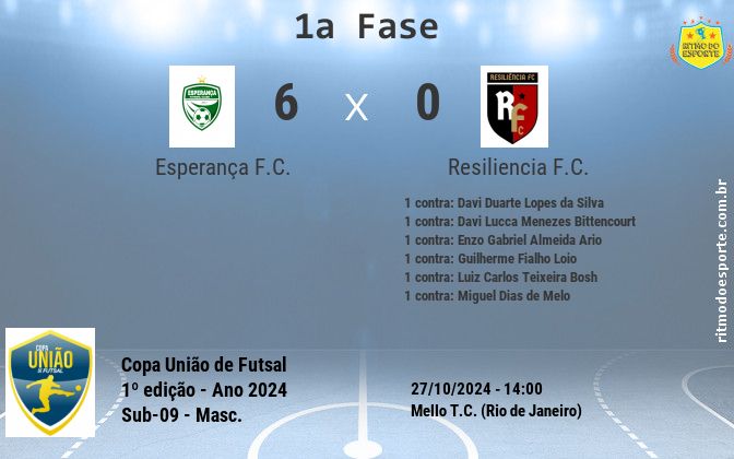 Resultado da partida