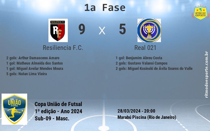 Resultado da partida