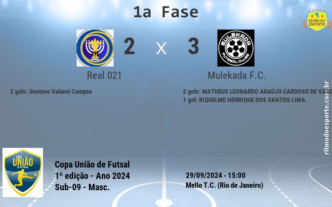 Resultado da partida