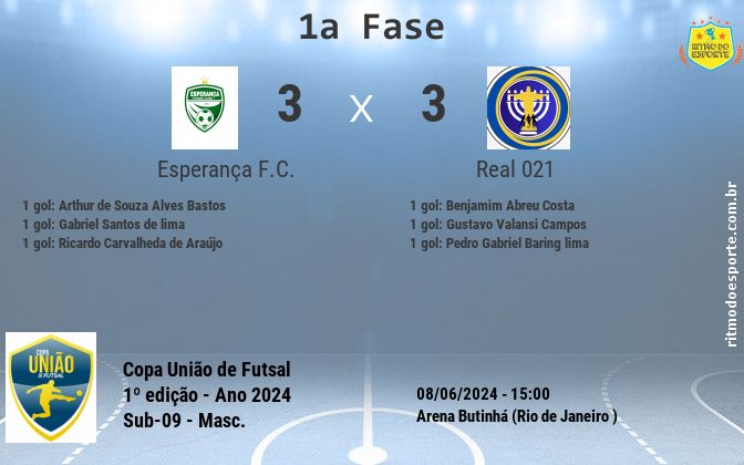 Resultado da partida