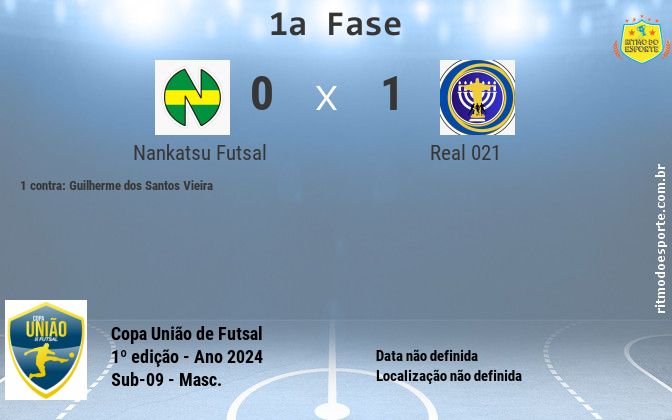 Resultado da partida