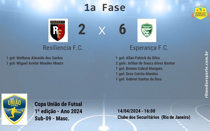 Resultado da partida