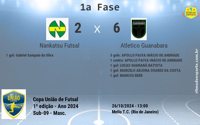 Resultado da partida
