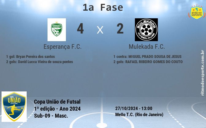 Resultado da partida