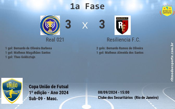 Resultado da partida