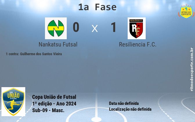 Resultado da partida