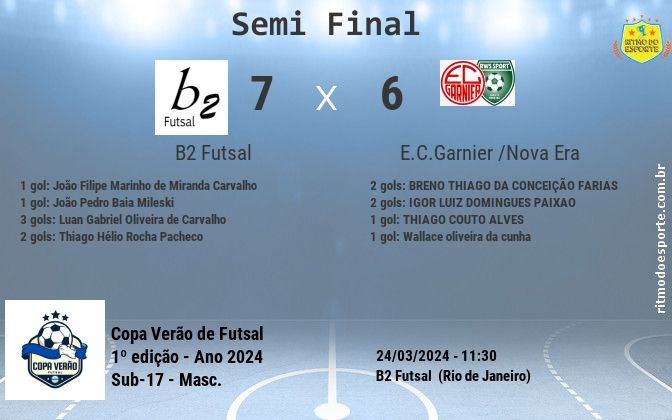 Resultado da partida