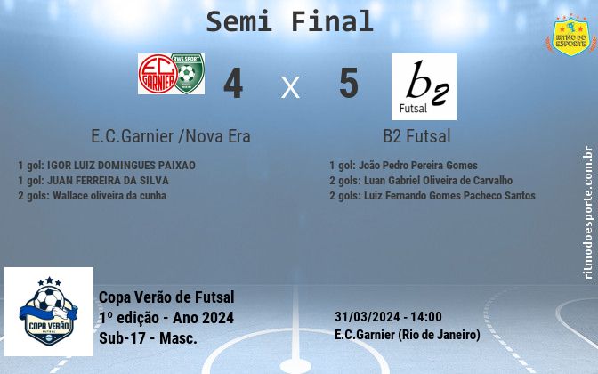 Resultado da partida
