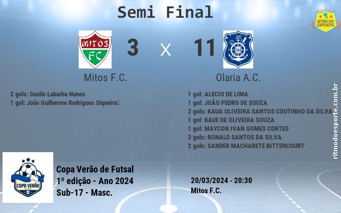 Resultado da partida
