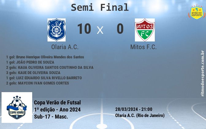 Resultado da partida