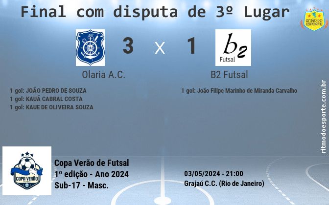 Resultado da partida