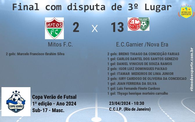 Resultado da partida
