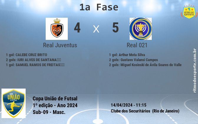 Resultado da partida