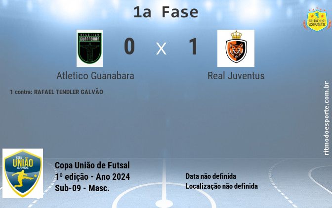 Resultado da partida