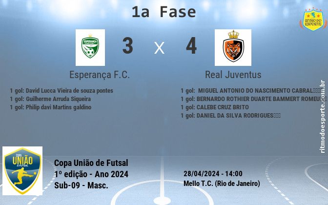 Resultado da partida