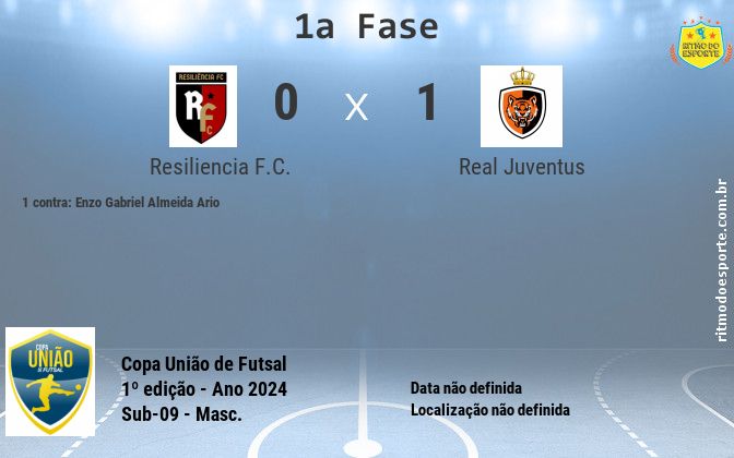 Resultado da partida