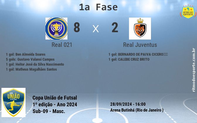 Resultado da partida