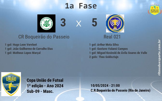 Resultado da partida