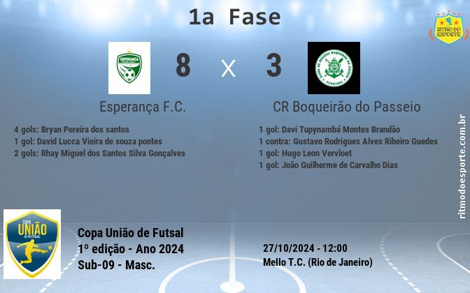 Resultado da partida