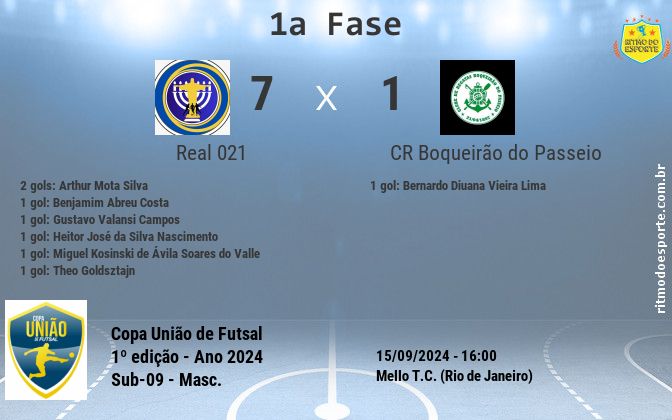 Resultado da partida