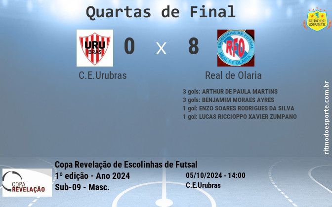 Resultado da partida