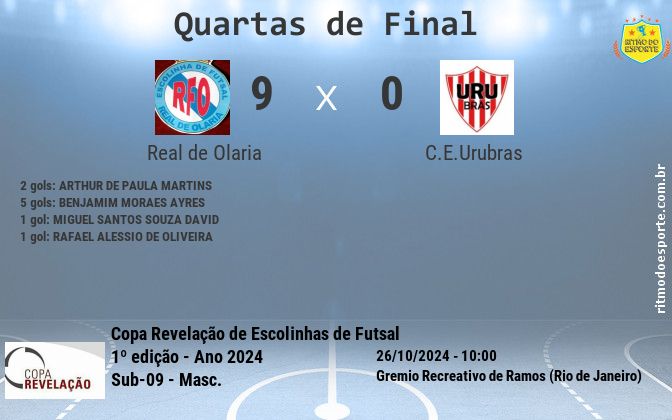 Resultado da partida