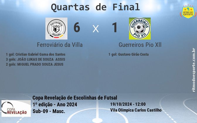 Resultado da partida