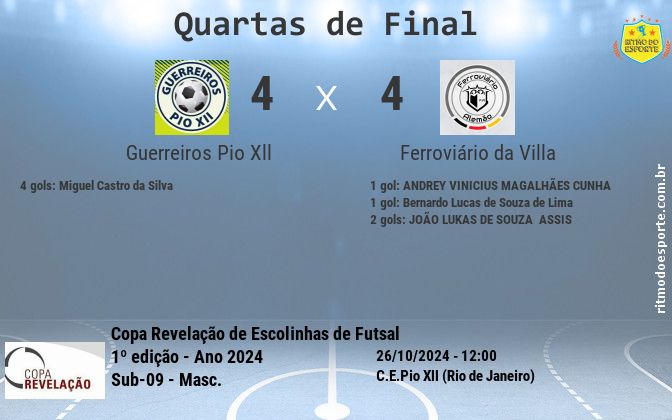 Resultado da partida