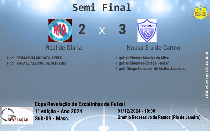 Resultado da partida