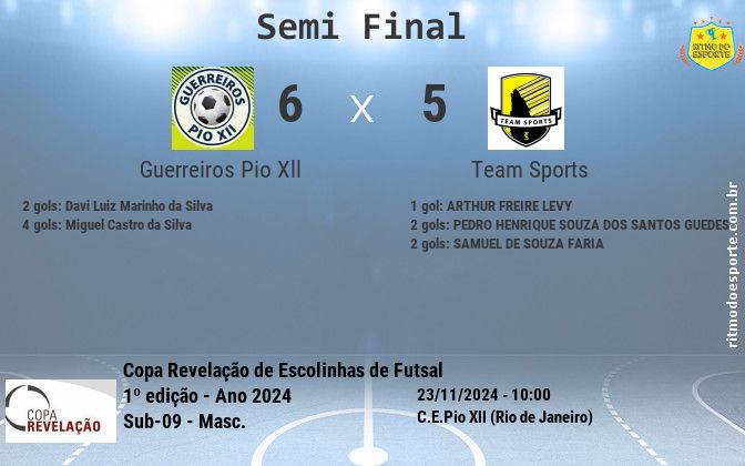 Resultado da partida
