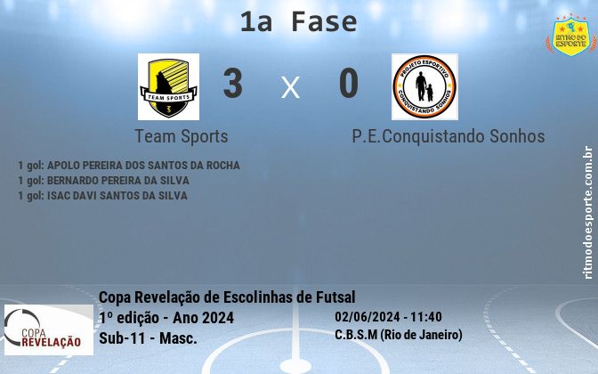 Resultado da partida