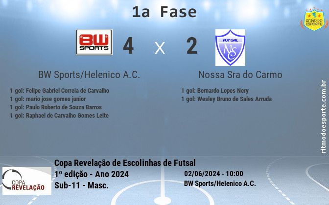 Resultado da partida