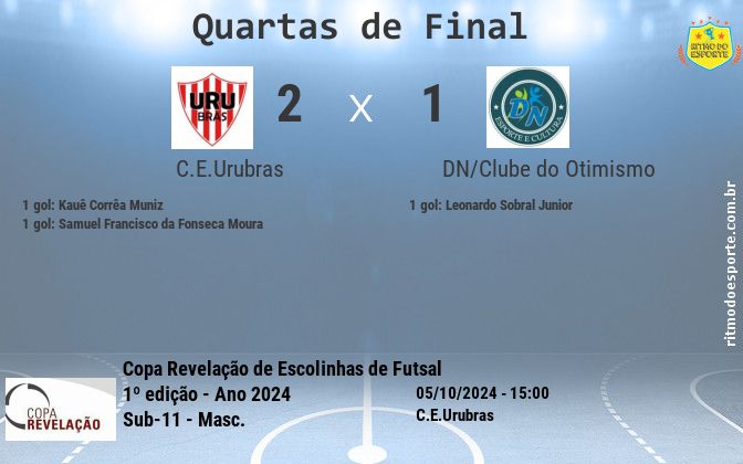 Resultado da partida
