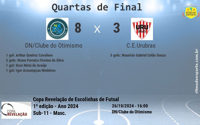 Resultado da partida