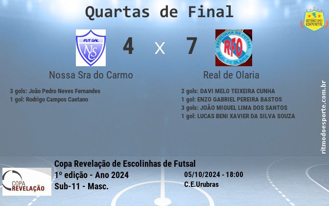 Resultado da partida