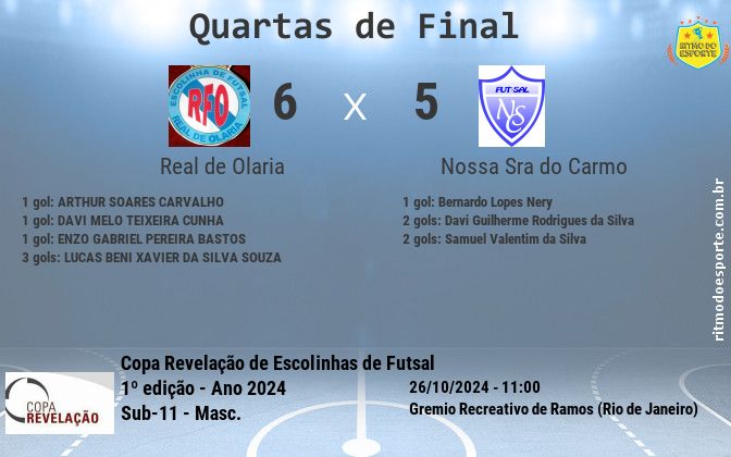 Resultado da partida