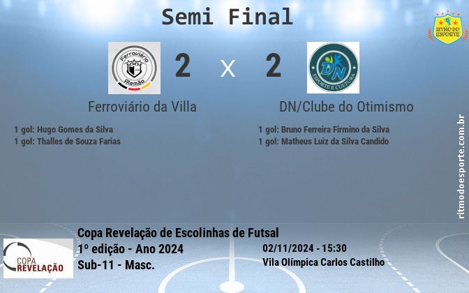 Resultado da partida