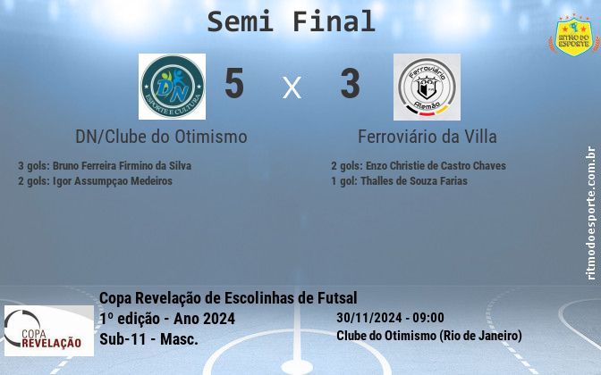 Resultado da partida